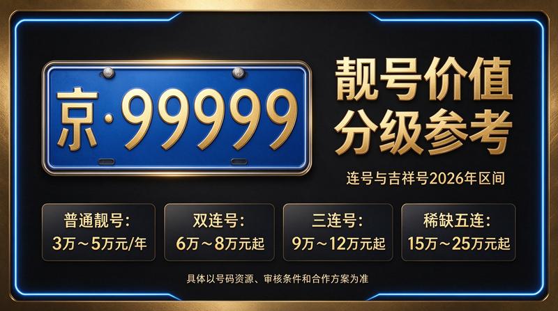 2026年北京租电车指标五年多少钱调研现场